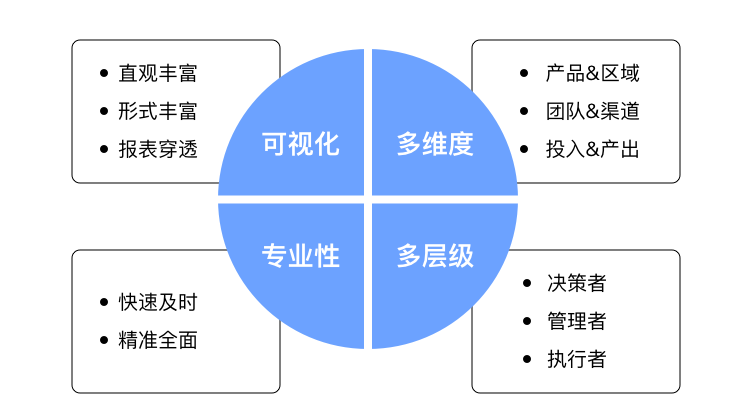 医药销售管理系统